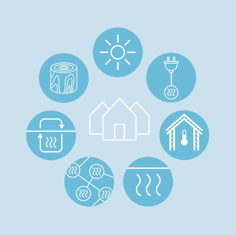 Die Illustration zeigt die Themen des Kompendiums "Wärmewende in Kommunen": Gebäudesanierung, Wärmenetze, oberflächennahe und tiefe Geothermie, feste Biomasse, Kraft-Wärme-Kopplung und Solarthermie.