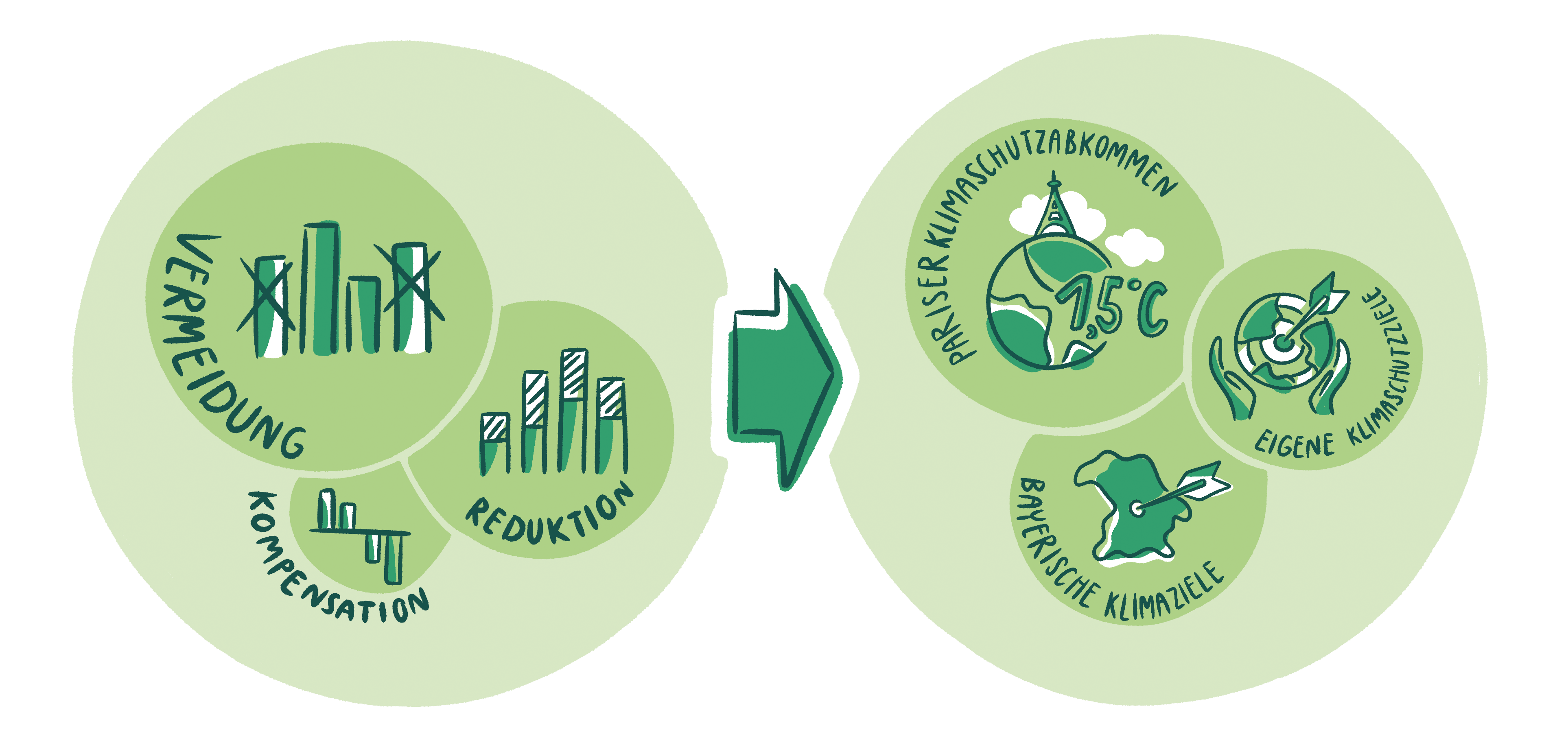Klimaschutz-Grafik