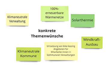 Die Abbildung zeigt, welche konkreten Themenwünsche die Teilnehmenden geäußert haben. Darunter fallen die Themen Windkraft-Ausbau, Solarthermie, Erneuerbare Wärmenetze sowie Klimaneutrale Kommune und Klimaneutrale Verwaltung.