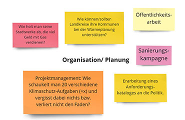 Die Abbildung zeigt, welche Themen aus dem Bereich "Organisation und Planung" für die Teilnehmenden interessant sind. Genannt wurden dabei unter anderen die Punkte Öffentlichkeitsarbeit, Sanierungskampagne und Projektmanagement.