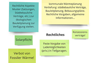 Die Abbildung zeigt, welche Themen aus dem Bereich "Rechtliches" für die Teilnehmenden interessant sind. Genannt wurden dabei unter anderen die Punkte Solarpflicht, kommunale Wärmeplanung, Verbot von fossiler Wärme und Konzessionsverträge.