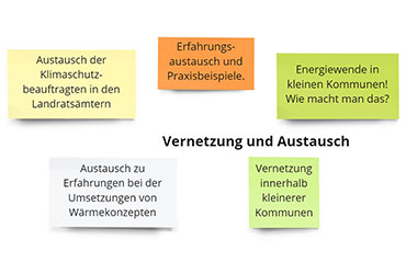 Die Abbildung zeigt, welche Themen aus dem Bereich "Vernetzung und Austausch" für die Teilnehmenden interessant sind. Genannt wurden dabei die Vernetzung innerhalb kleinerer Kommunen, der Austausch der Klimaschutzbeauftragten in den Landratsämtern und generell der Wunsch nach Erfahrungsaustausch und Praxisbeispielen.