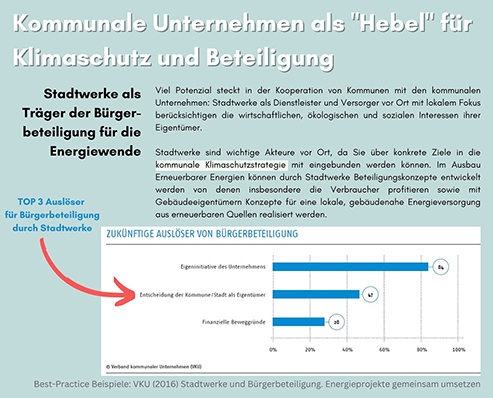 Stadtwerke sind wichtige Akteure vor Ort, da Sie über konkrete Ziele in die kommunale Klimaschutzstrategie mit eingebunden werden können.