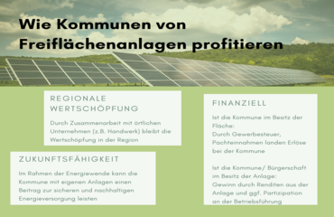 Kommunen können von Freiflächenanlagen profitieren und so neben dem finanziellen Aspekt auch einen Beitrag zur sicheren und nachhaltigen Energieversorgung leisten. Durch Zusammenarbeit mit örtlichen Unternehmen bleibt außerdem die Wertschöpfung in der Region.