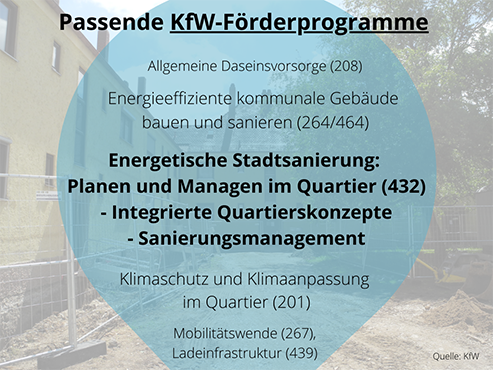 Passende KfW-Förderprogramme sind z.B. Energetische Stadtsanierung: Planen und Managen im Quartier ( Programm 432) oder Klimaschutz und Klimaanpassung (Programm 201).Bild: Anna Eckenweber/ Urbanizers.